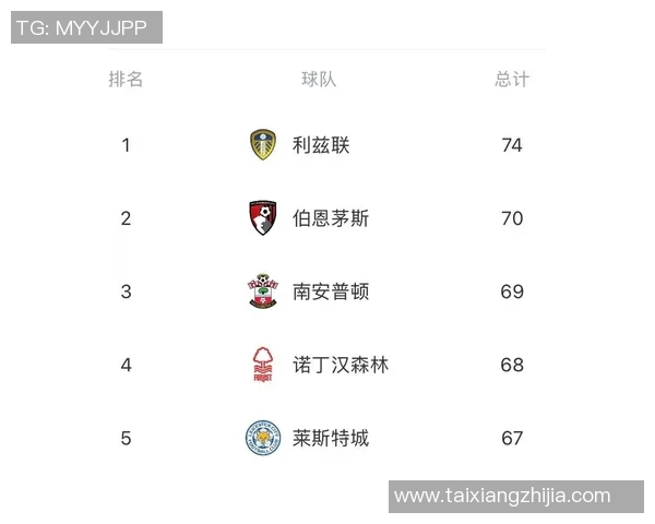 莱斯特城对阵埃弗顿首发阵容分析及比赛前瞻