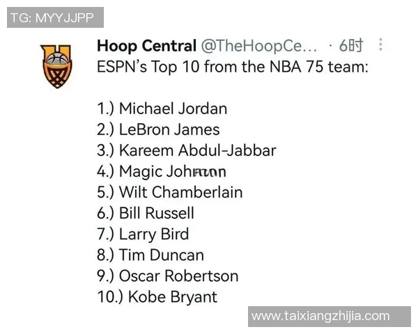 篮球明星Kareem的传奇生涯与对篮球运动的深远影响分析