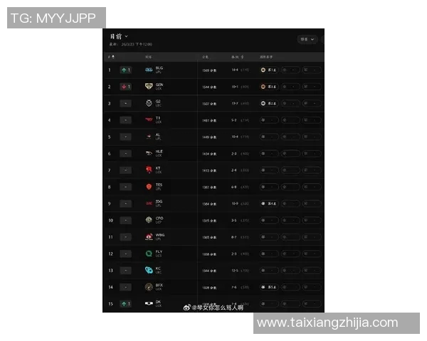 高校联赛最新积分榜BLG战队以64分稳居第一名引发关注