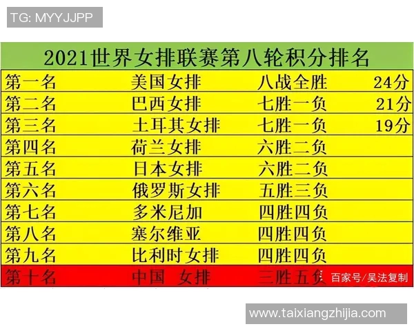重庆排球队在全国排球比赛经验排行榜中荣获第八名展现实力与潜力